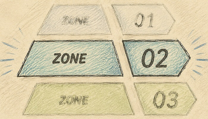 Zone 2 Cardio