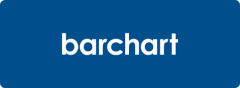 recommend by barchart